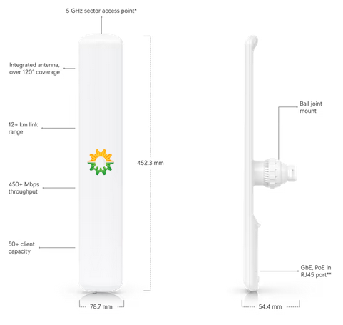 MDT/AFI Zero Config Wireless Kit 5GHz AP